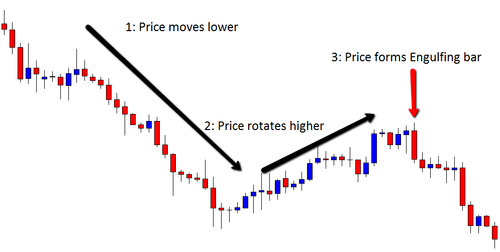 GBPCAD 4ST CHART GBPCAD 4ST CHART
